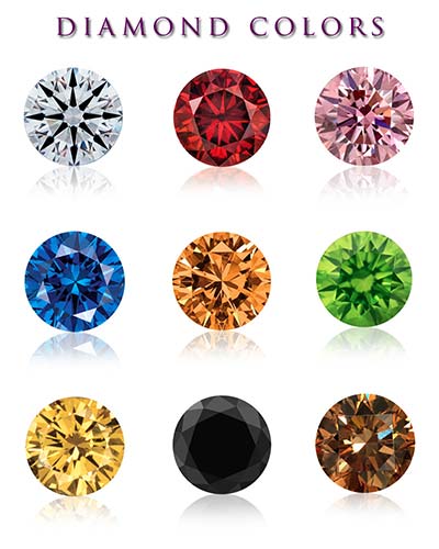 Gemstones Reports